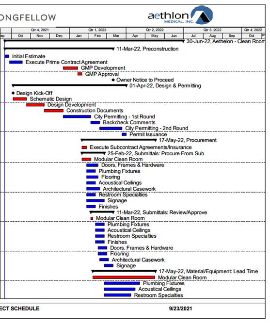 Timeline

Description automatically generated